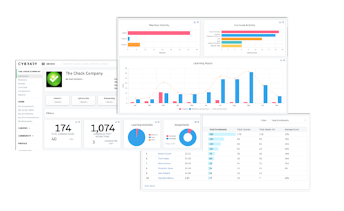 Dashboard - business page