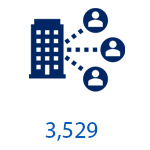 2,843