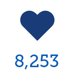 8,253 Volunteer Hours