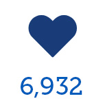 6,932