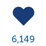 6,149 Volunteer Hours