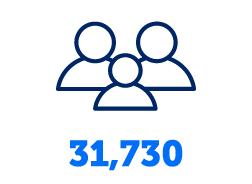 31,730