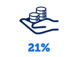 21 Percent