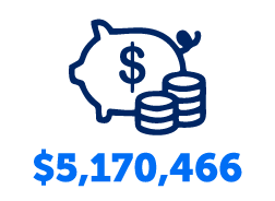 $5,170,466