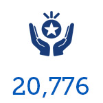 20,776 Free Experience Registrations