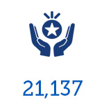 21,137 Free Experience Registrations