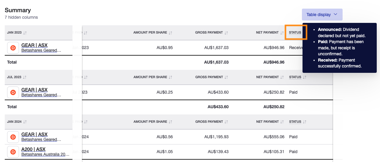 Future Income Report - Status