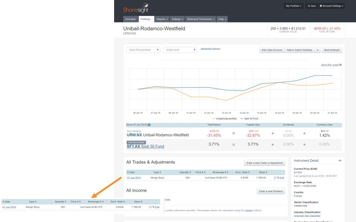 Unibail-Rodamco Acquisition of Westfield Corporation EU holding