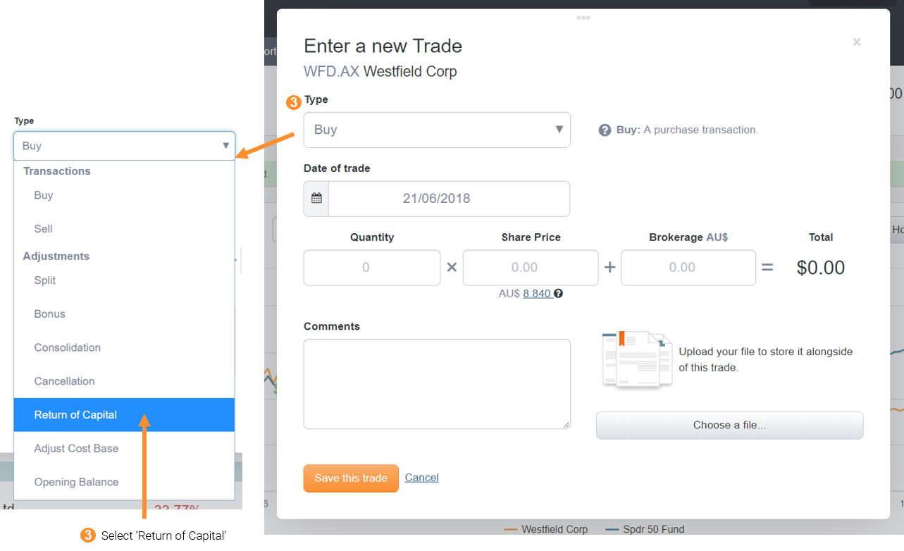Unibail-Rodamco Acquisition of Westfield Corporation Step 3