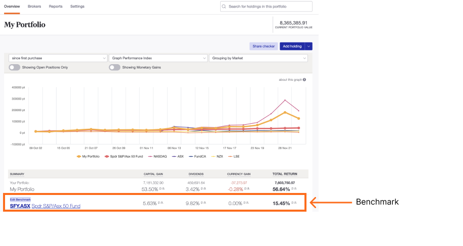 benchmarking portfolios 4