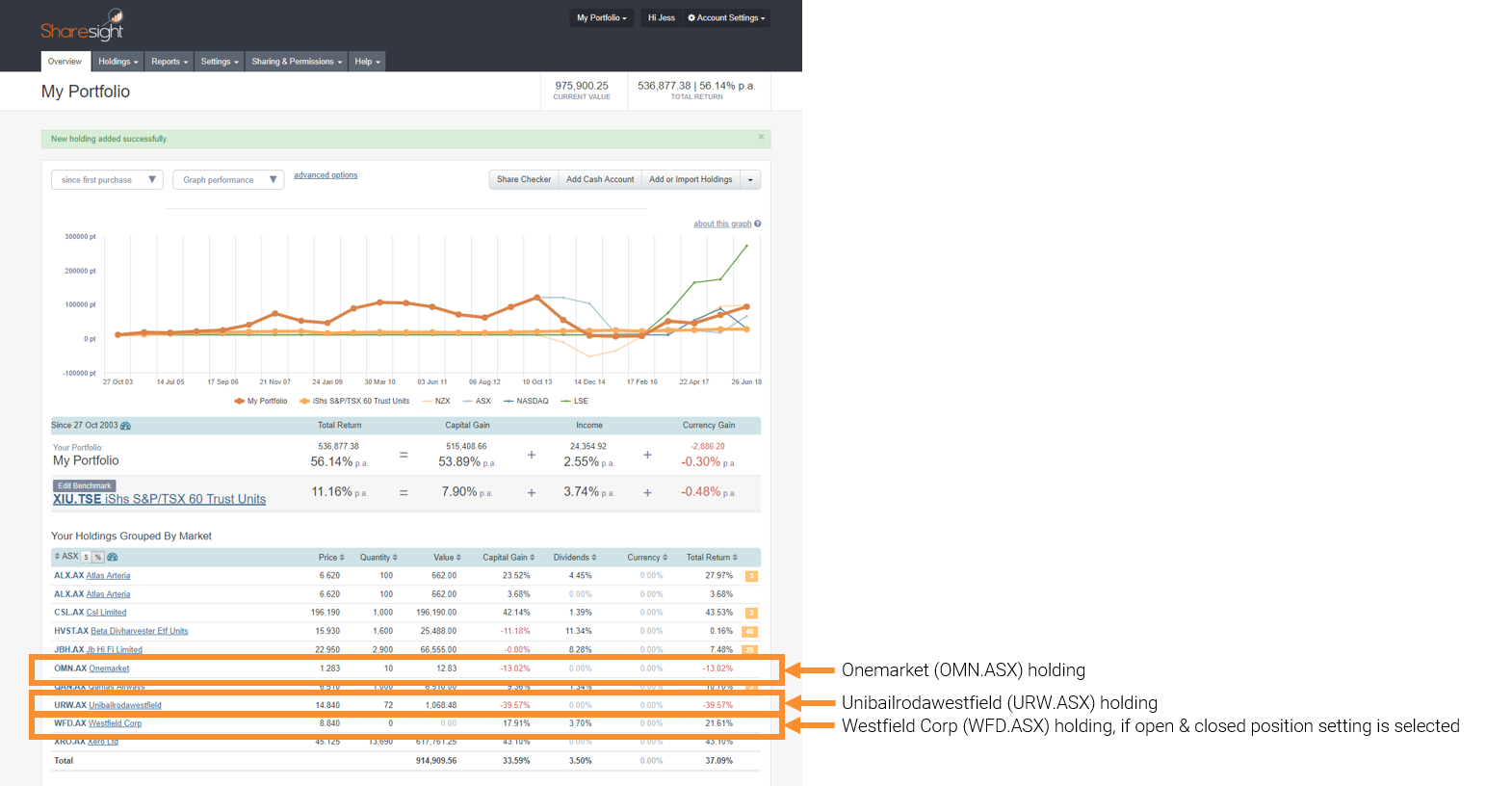 Unibail-Rodamco Acquisition of Westfield Corporation Portfolio Overview Page