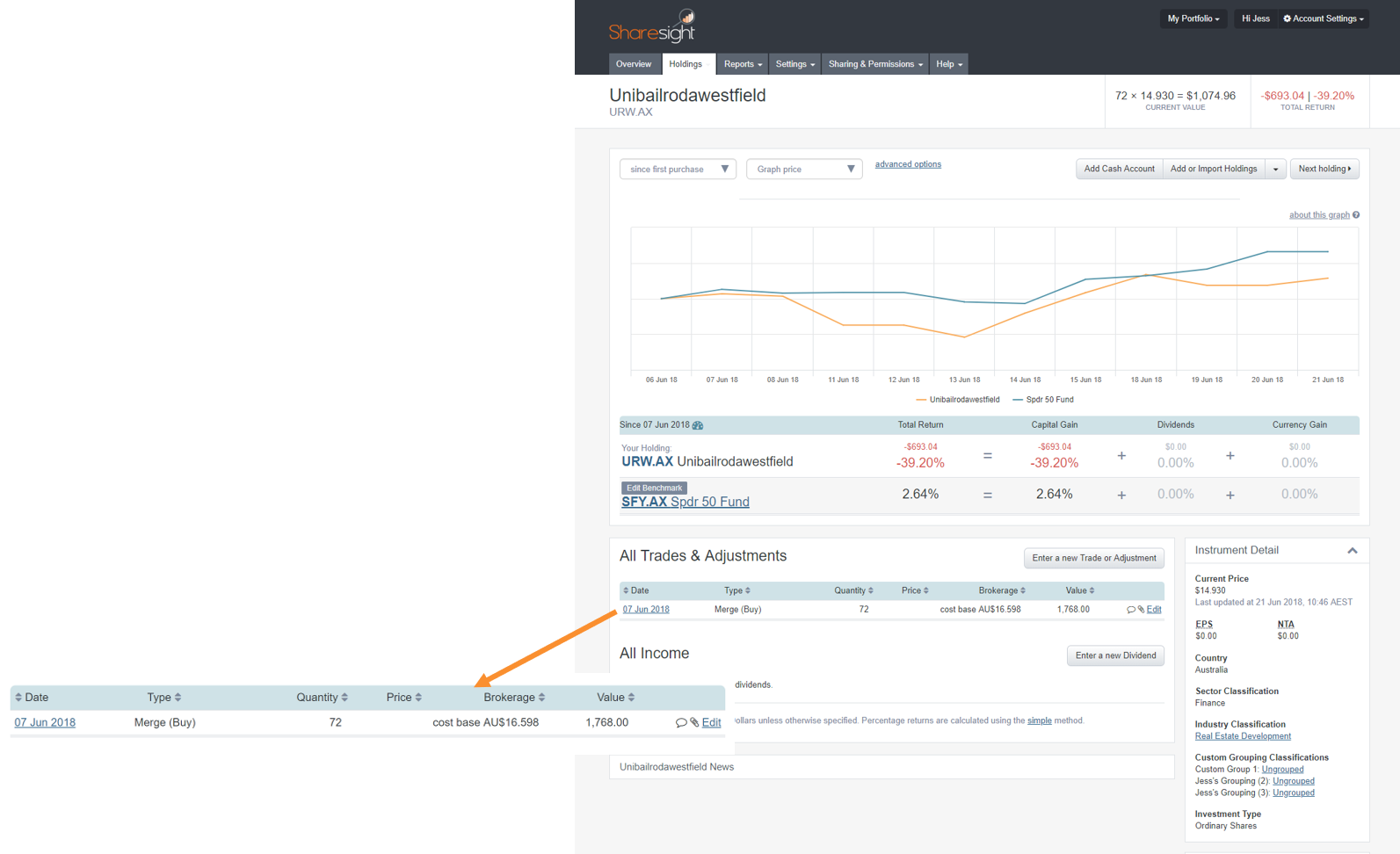 Unibail-Rodamco Acquisition of Westfield Corporation ASX holding