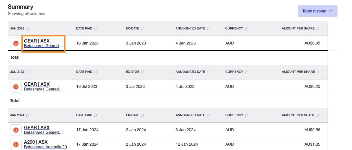 Future Income Report - confirming dividends