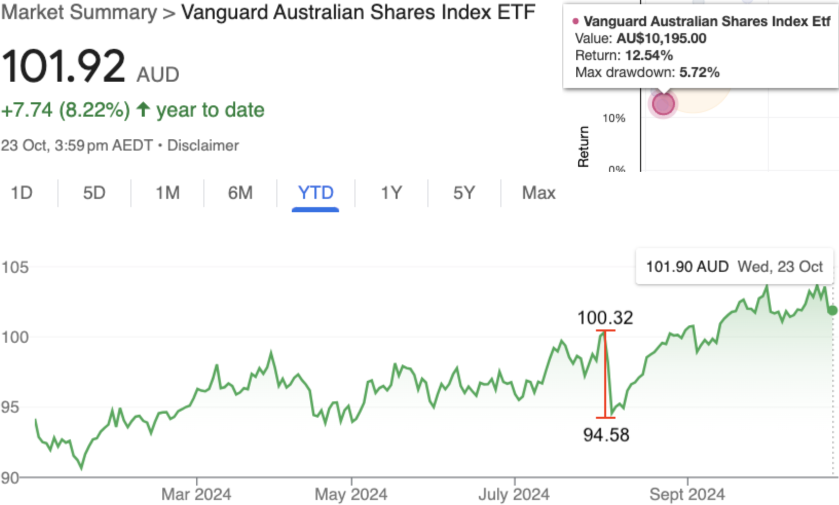 VAS Screenshot 2024-11-05 at 12.37.39 pm