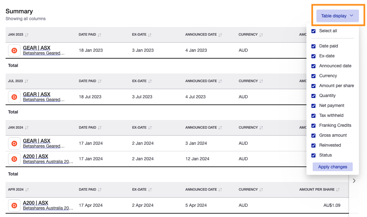 Future Income report - Table display
