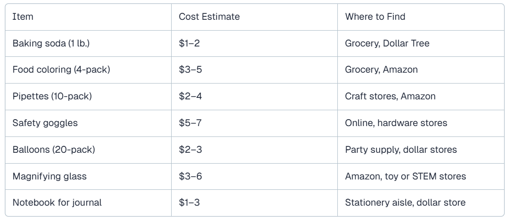 Budget-Friendly Supplies Checklist
