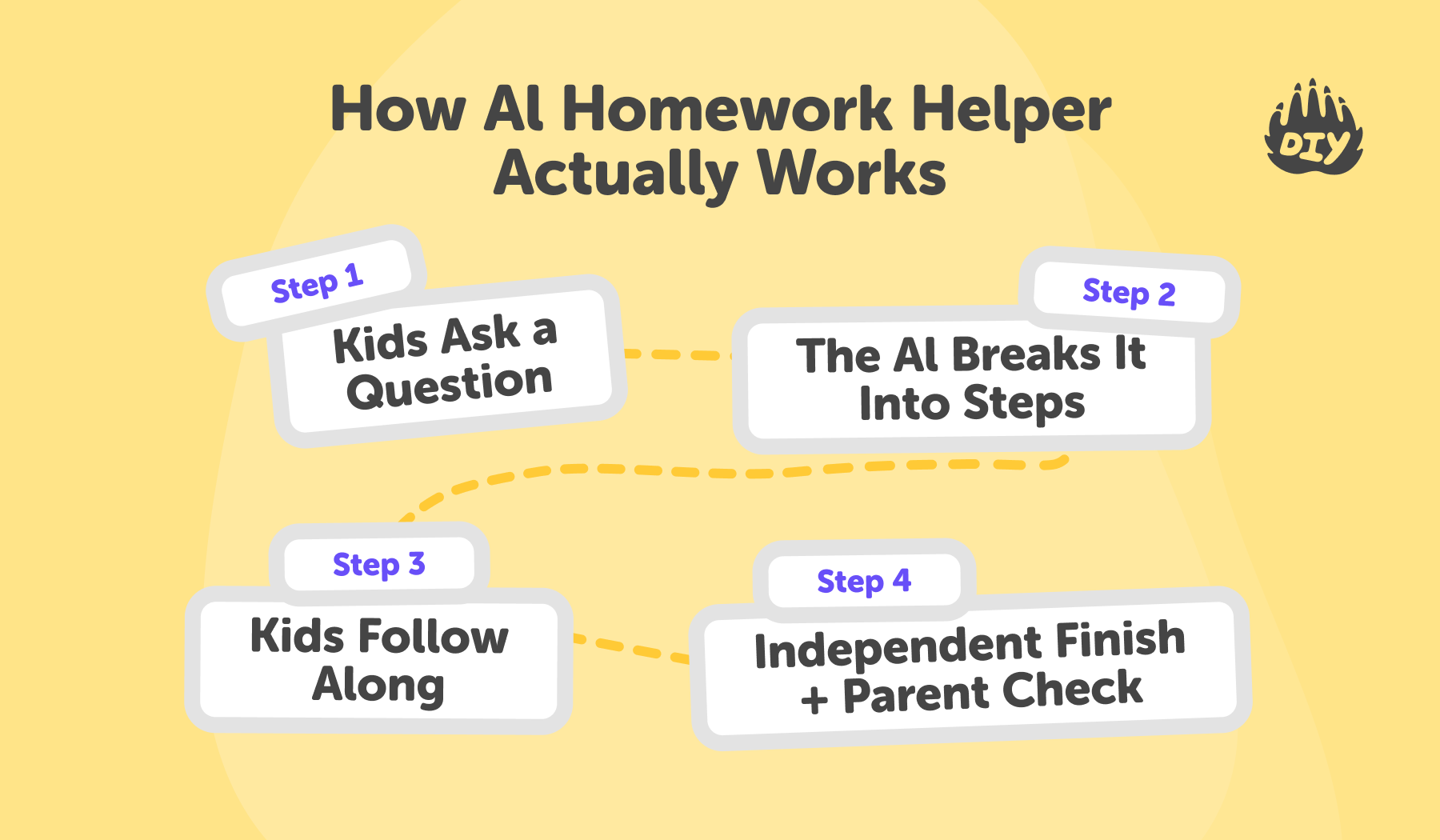 How Al Homework Helper Actually Works
