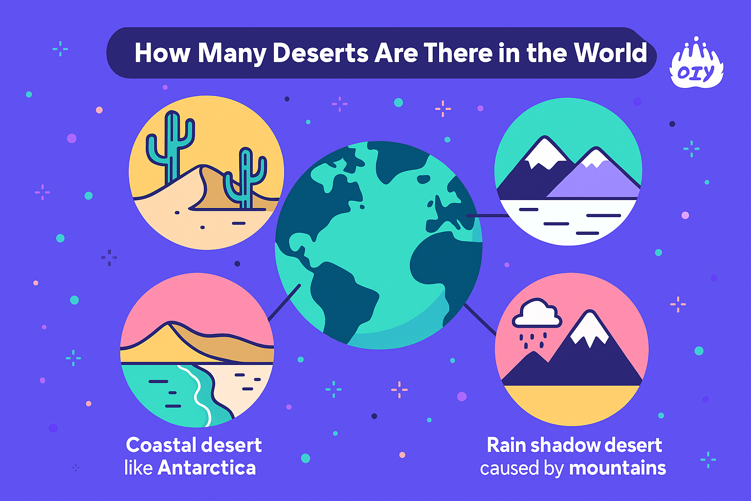 How Many Deserts Are There in the World