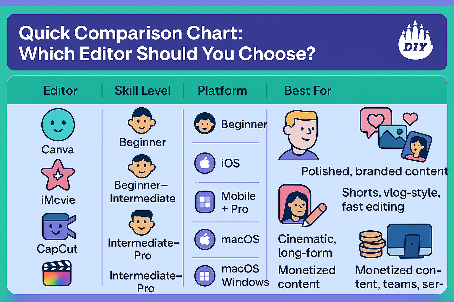 Quick Comparison Chart Which Editor Should You Choose 2