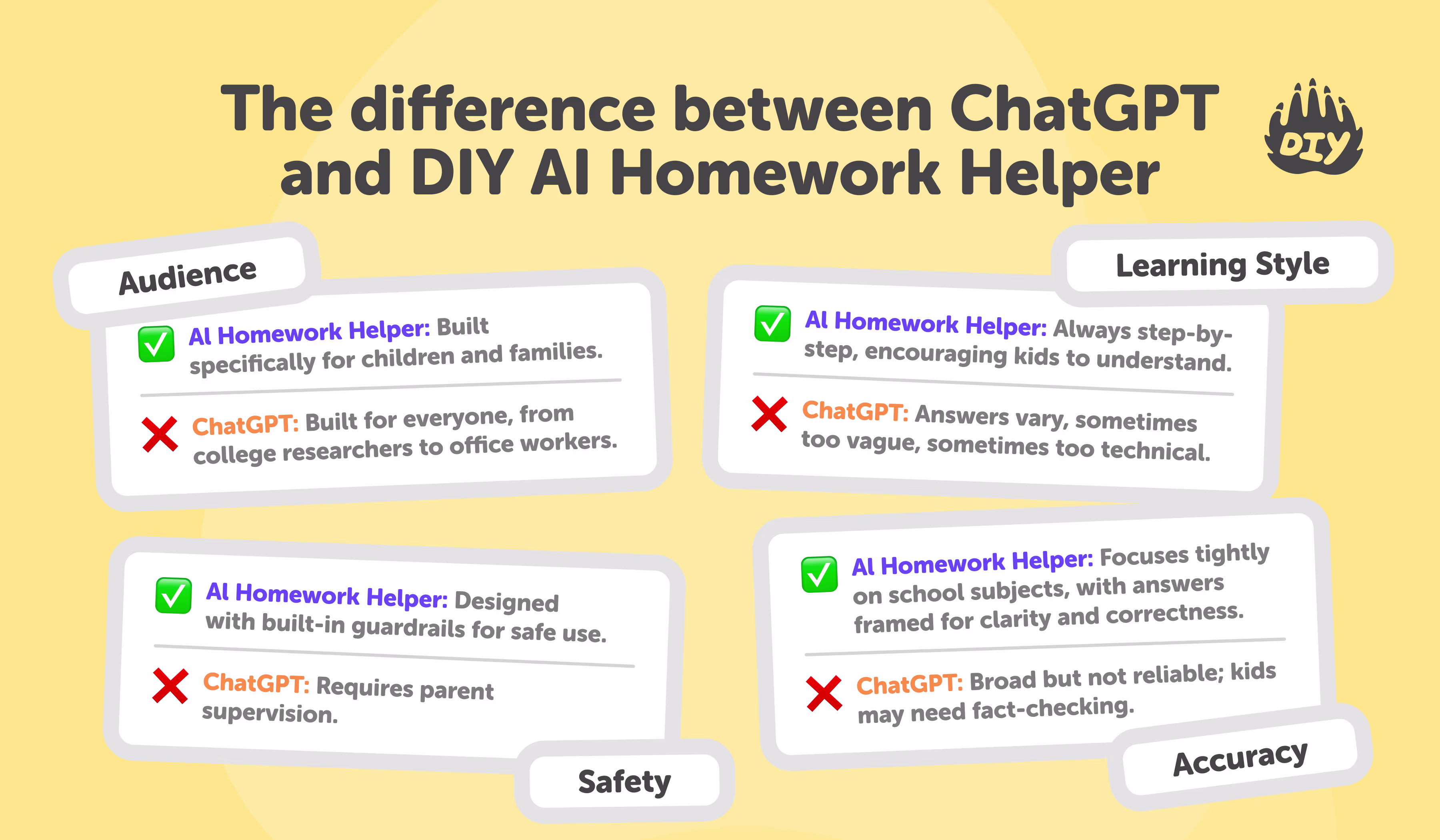 The difference between ChatGPT and DIY AI Homework Helper