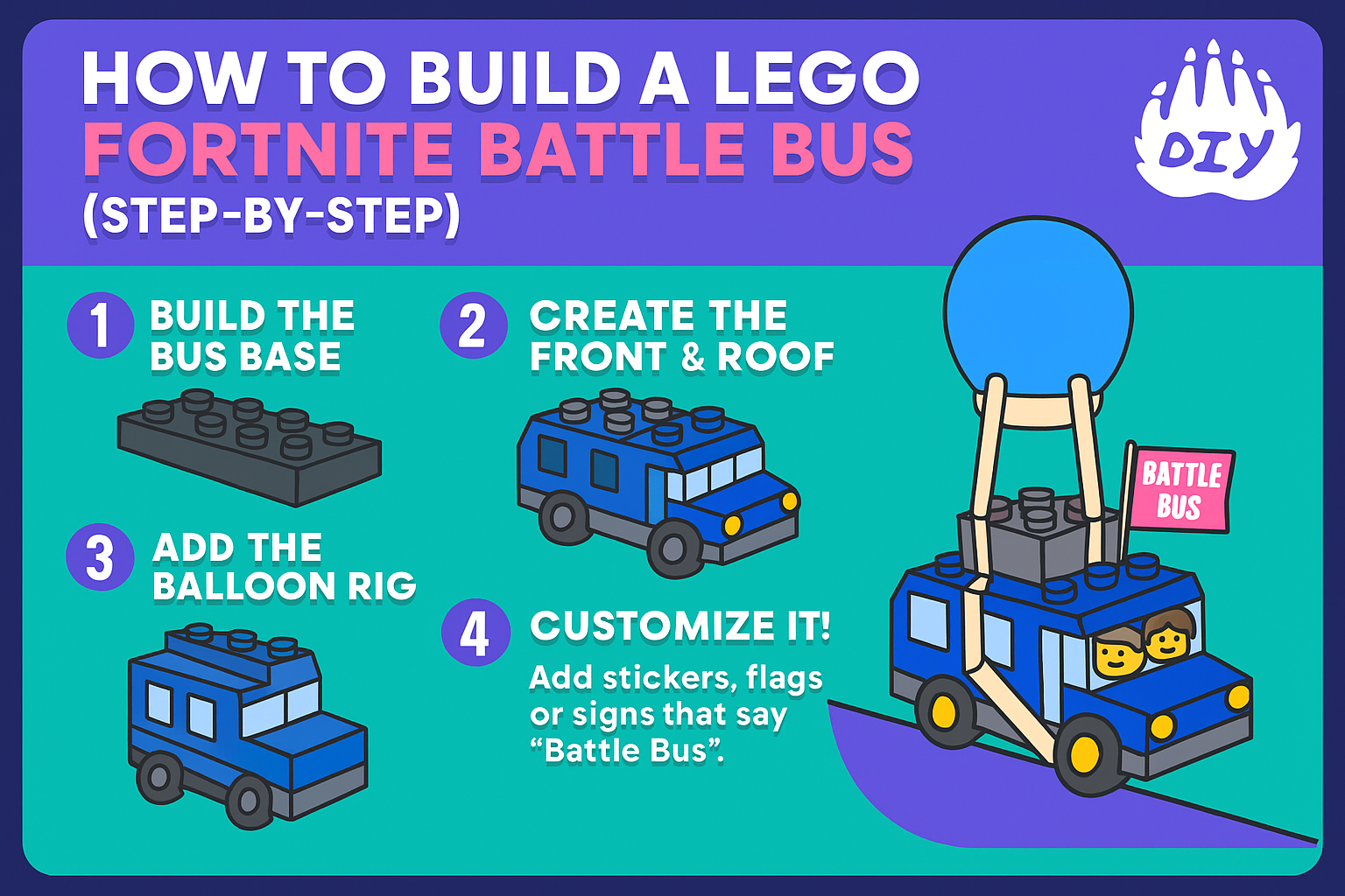 How to Build a LEGO Fortnite Battle Bus (Step-by-Step)