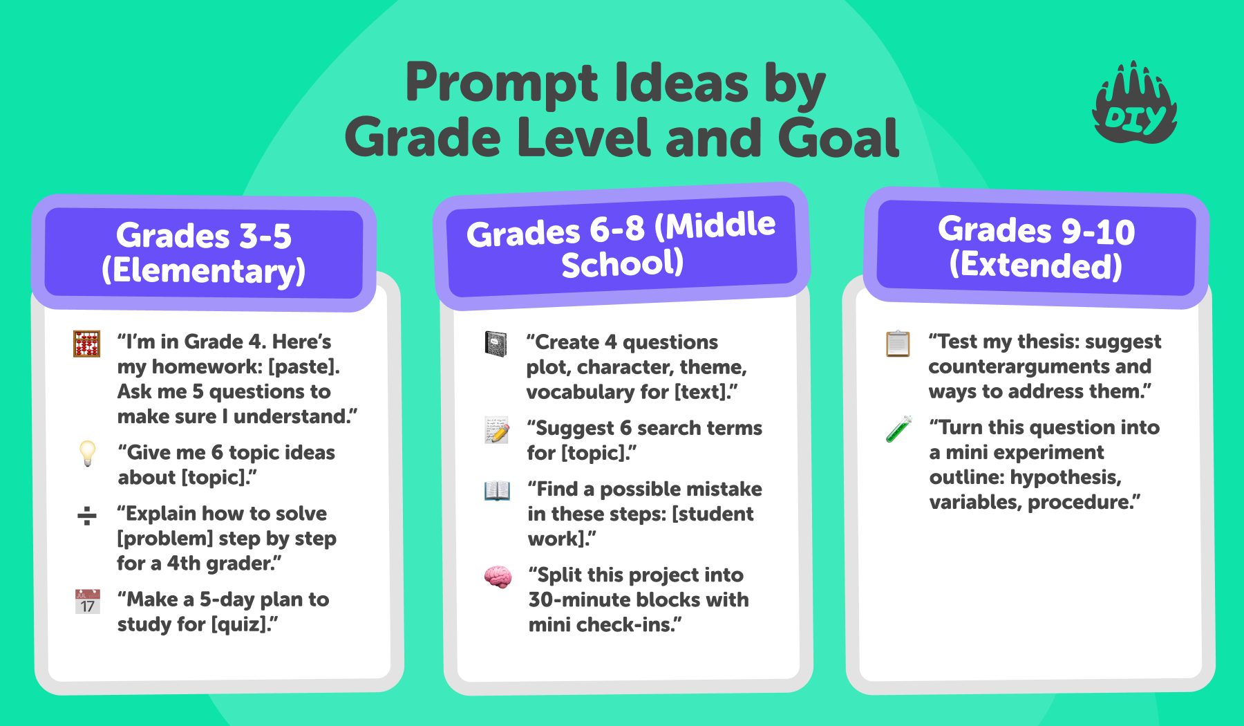 Prompt Ideas by Grade Level and Goal