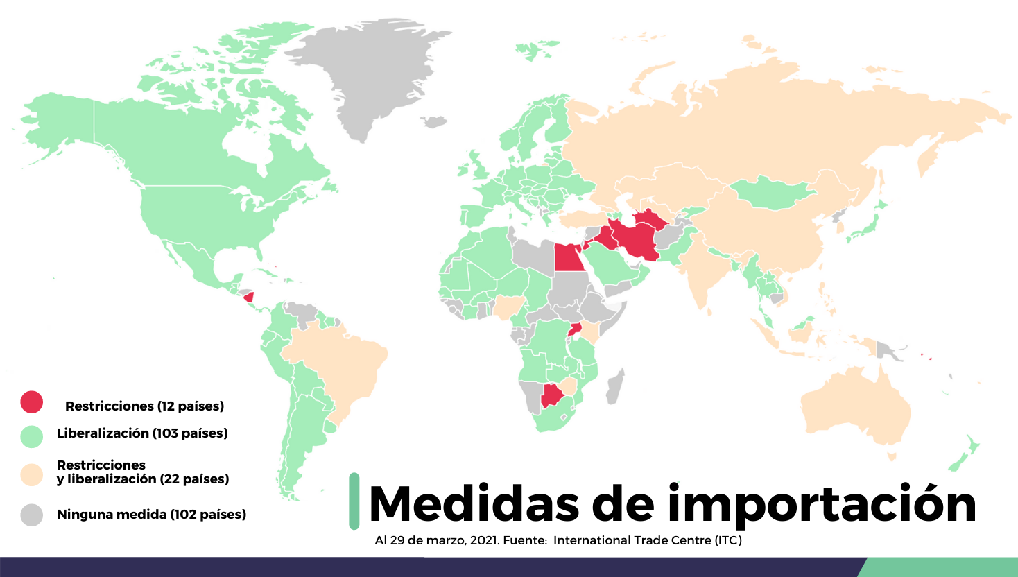 Políticas sobre exportación por COVID 19 - al 29 marzo 2021