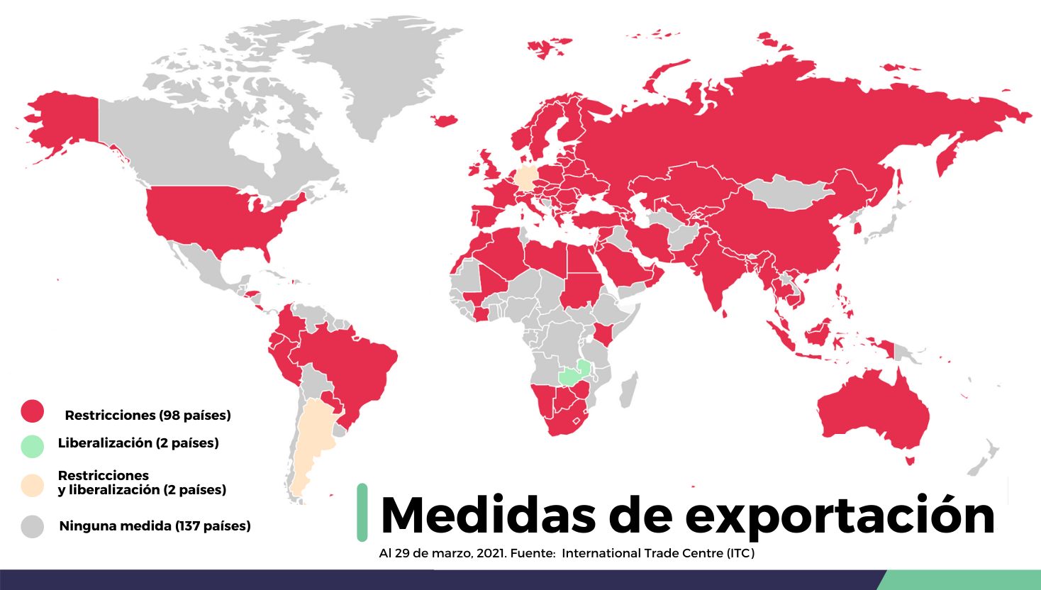 Políticas sobre exportación por COVID 19 - al 29 marzo 2021