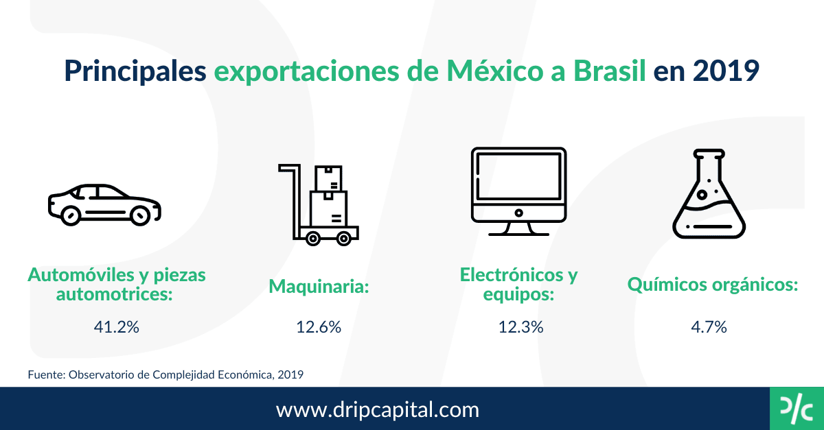 Comercio Exterior Los Principales Pa Ses De Latinoam Rica Para Las