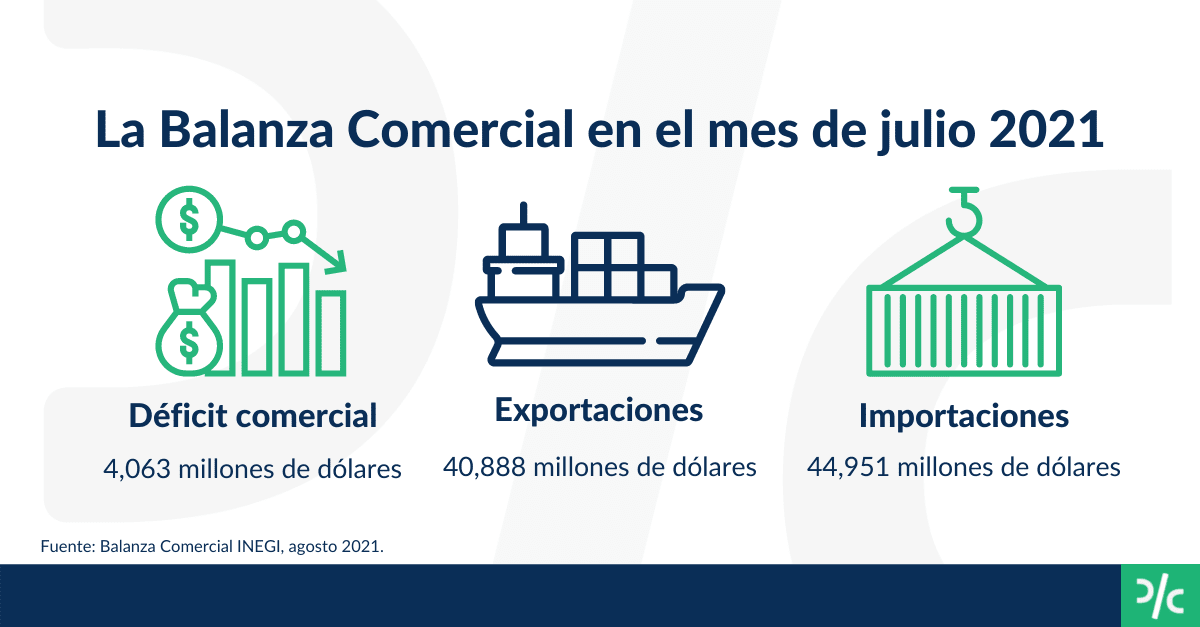 Balanza comercial de julio 2021