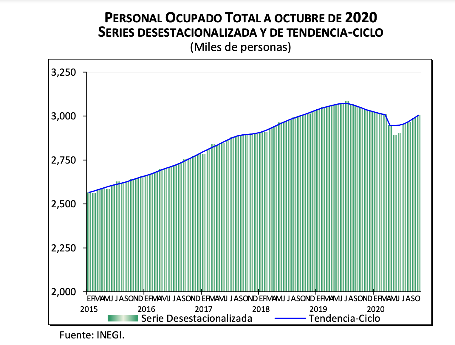 Qué resultado ha tenido el programa IMMEX