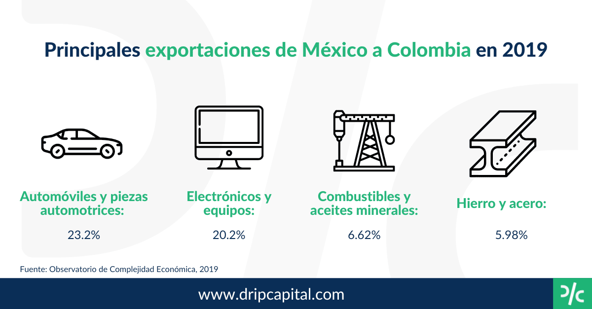 Comercio exterior Los principales países de Latinoamérica para las