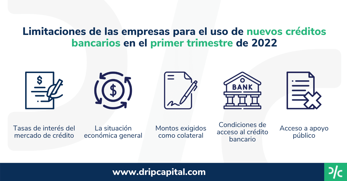 Limitaciones al uso de nuevos créditos bancarios
