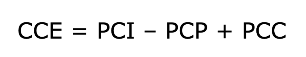 Ciclo de conversión de efectivo