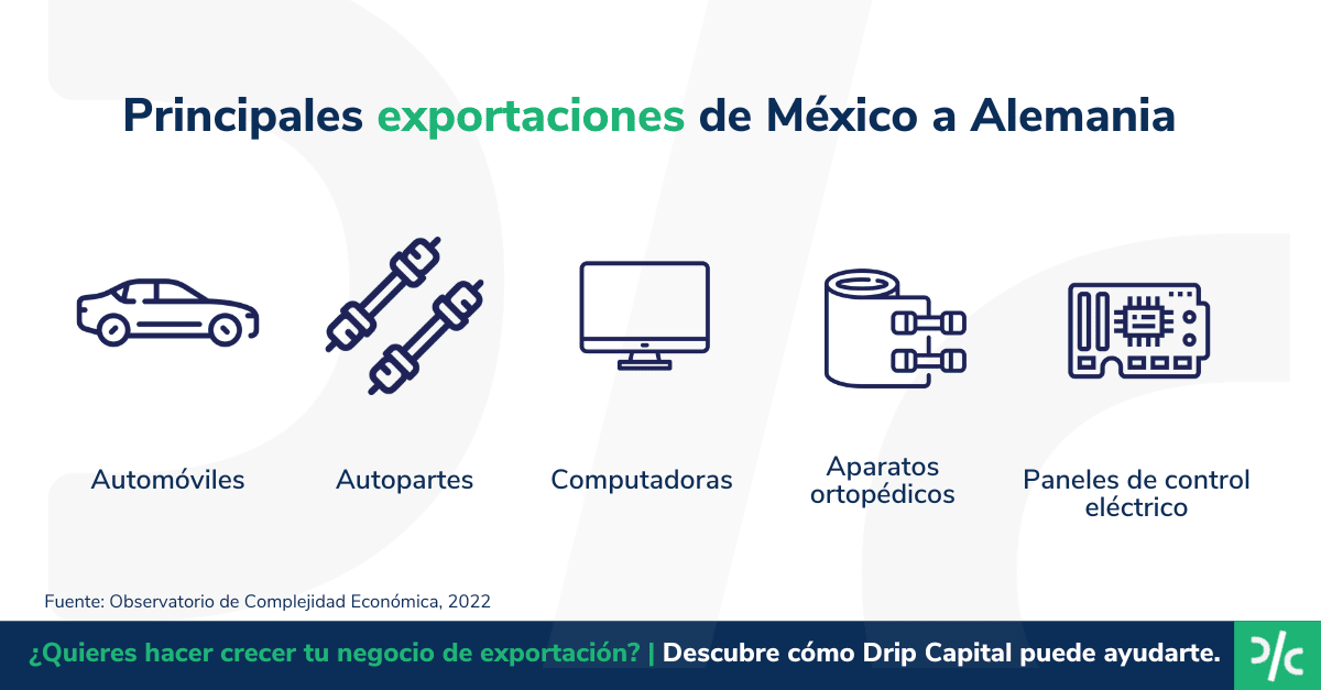Principales exportaciones de México a Alemania