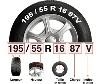 taille des pneus