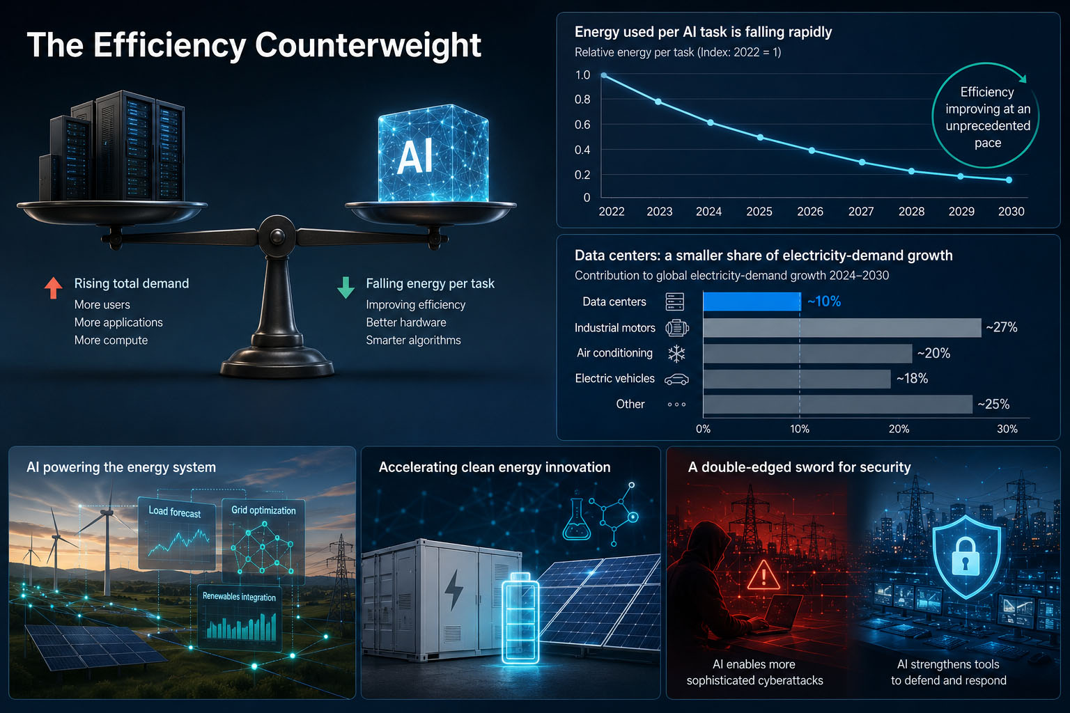energy-efficiency-ai-nuclear
