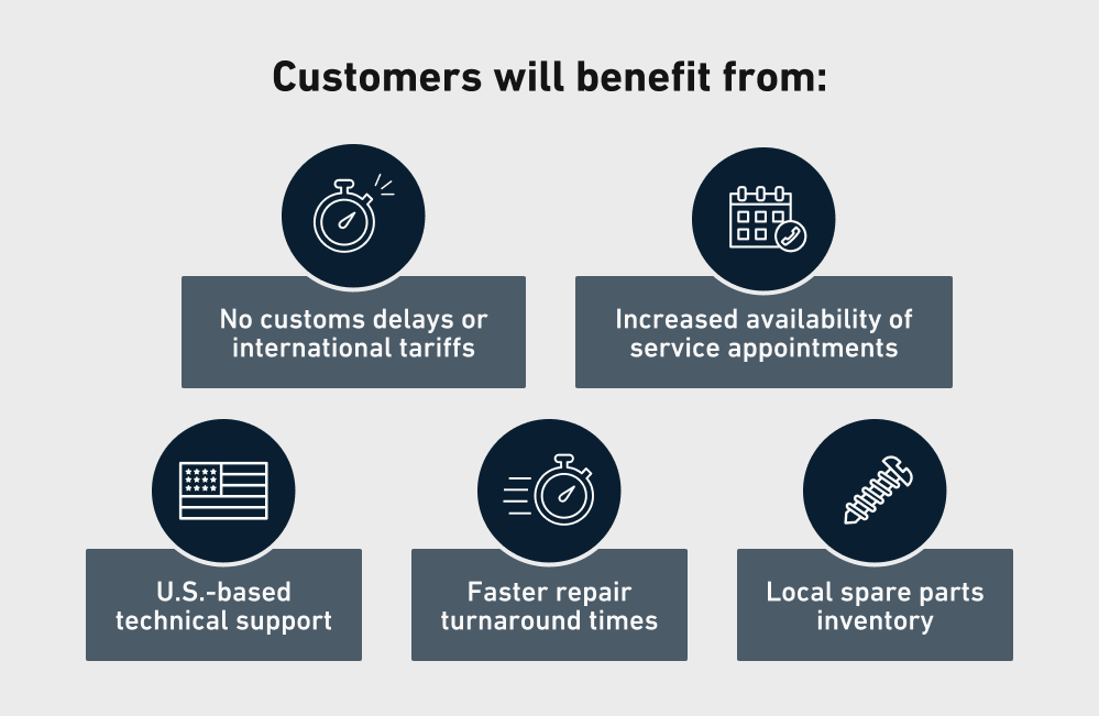 Benefits of U.S. office