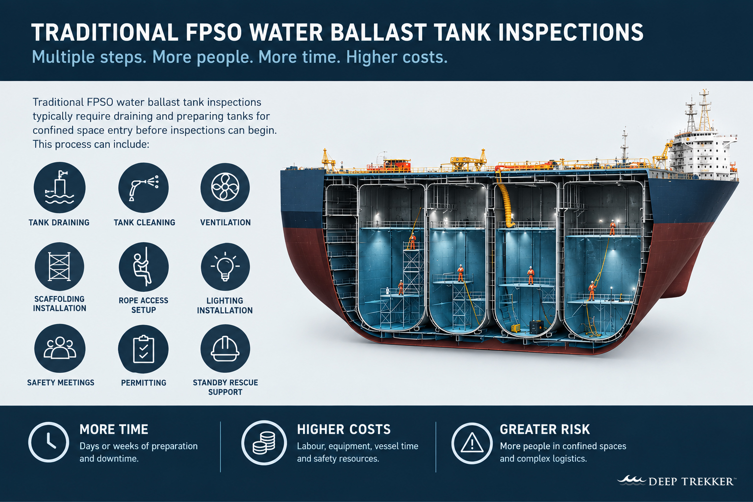 traditional-fpso-water-ballast-tank-inspections-infographic