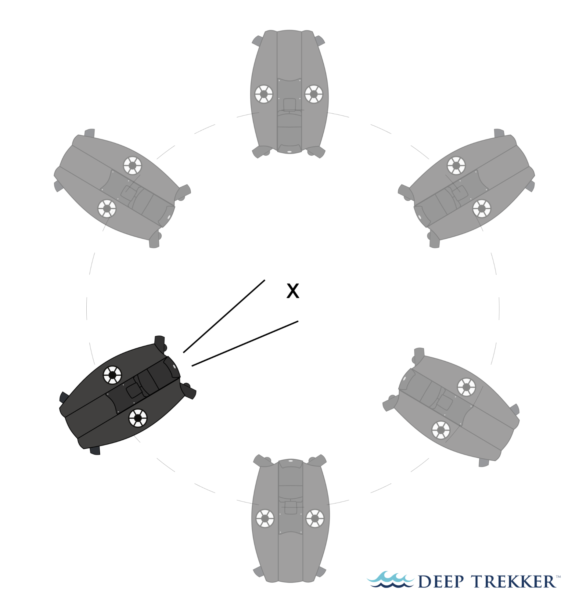 ROV 360-degree rotation around a object