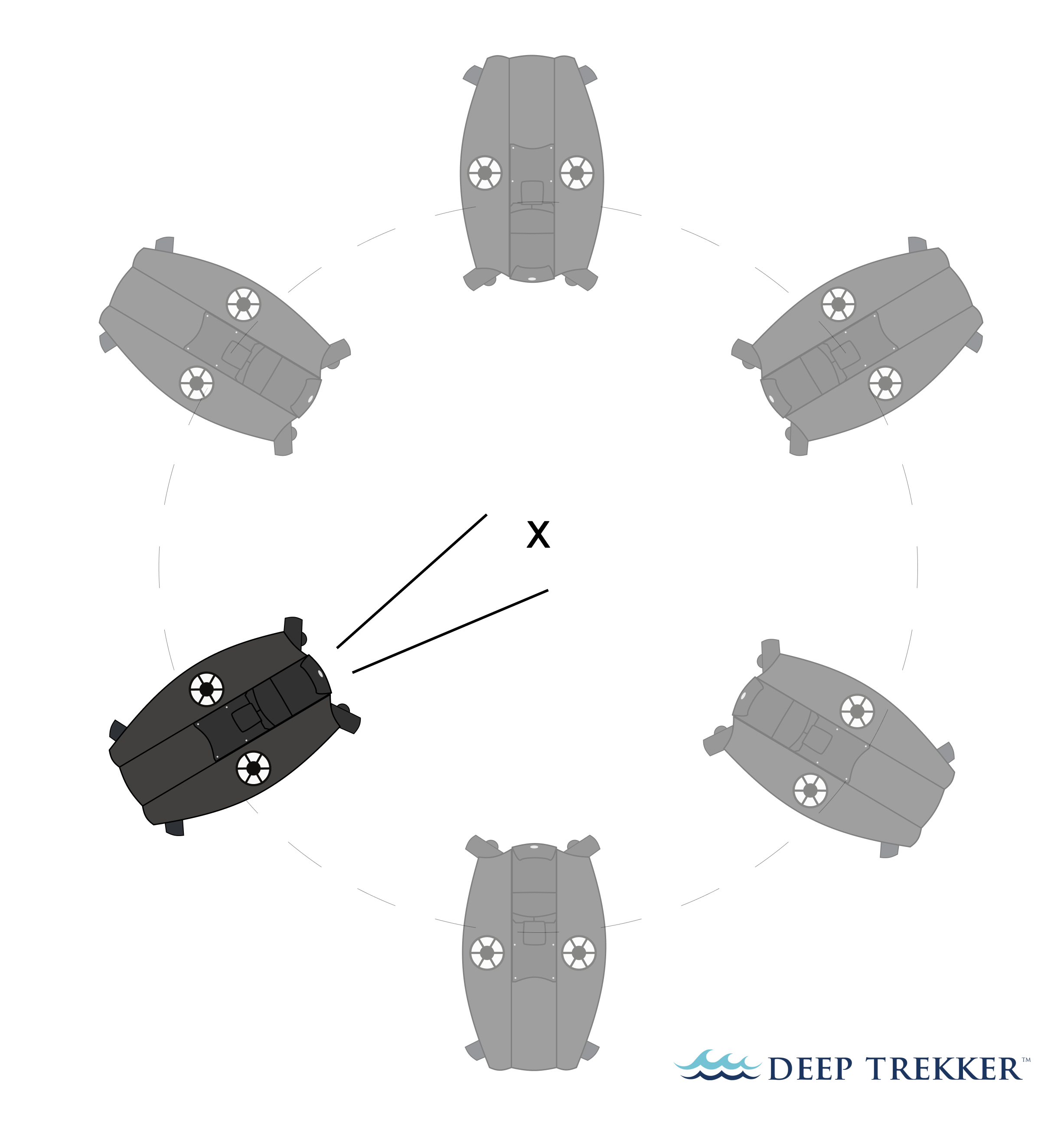 ROV 360-degree rotation around a object