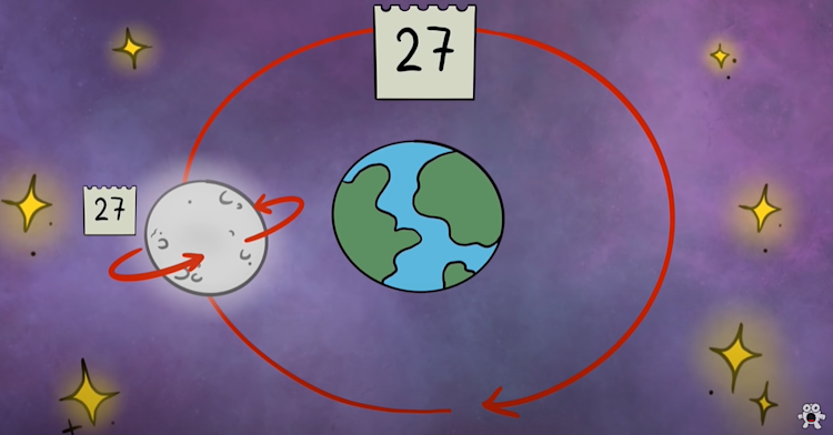 Why do we only see one side of the moon? Why do we only see one side of the moon?