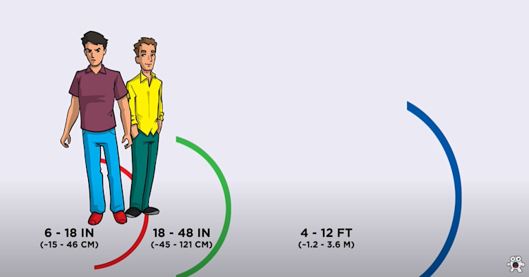 anthropologist Edward Hall and the 4 zone distances anthropologist Edward Hall and the 4 zone distances