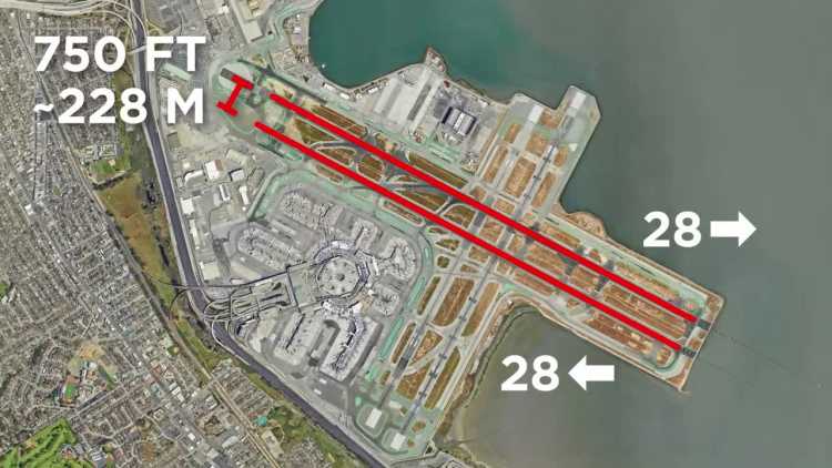 San Francisco International Airport runway