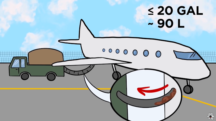 Where does airplane waste go? Where does airplane waste go?