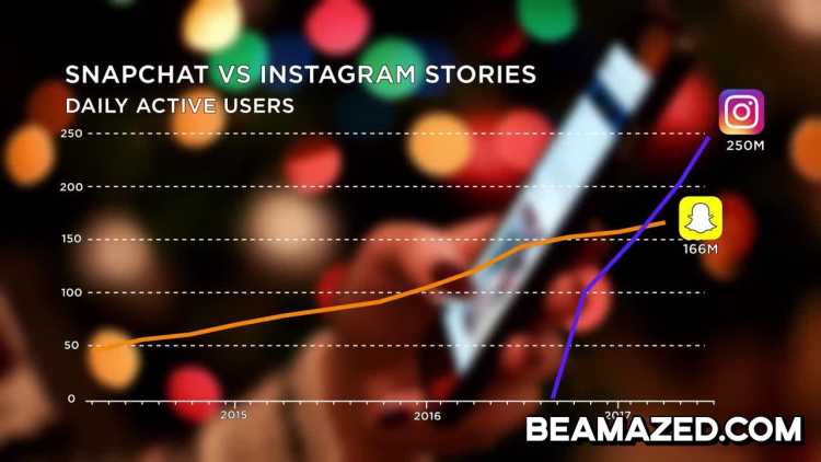 Brands Shamelessly Ripped Off Instagram Snapchat Stories 