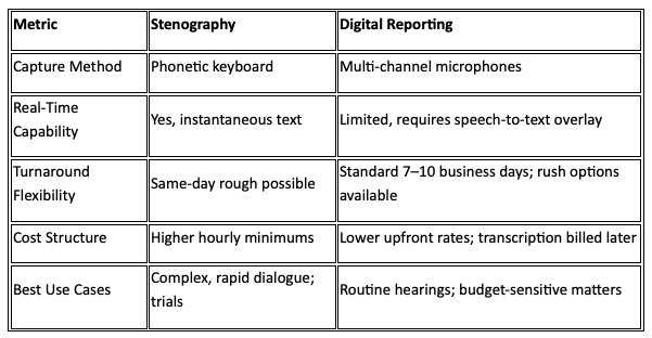 What is a Court Reporter table