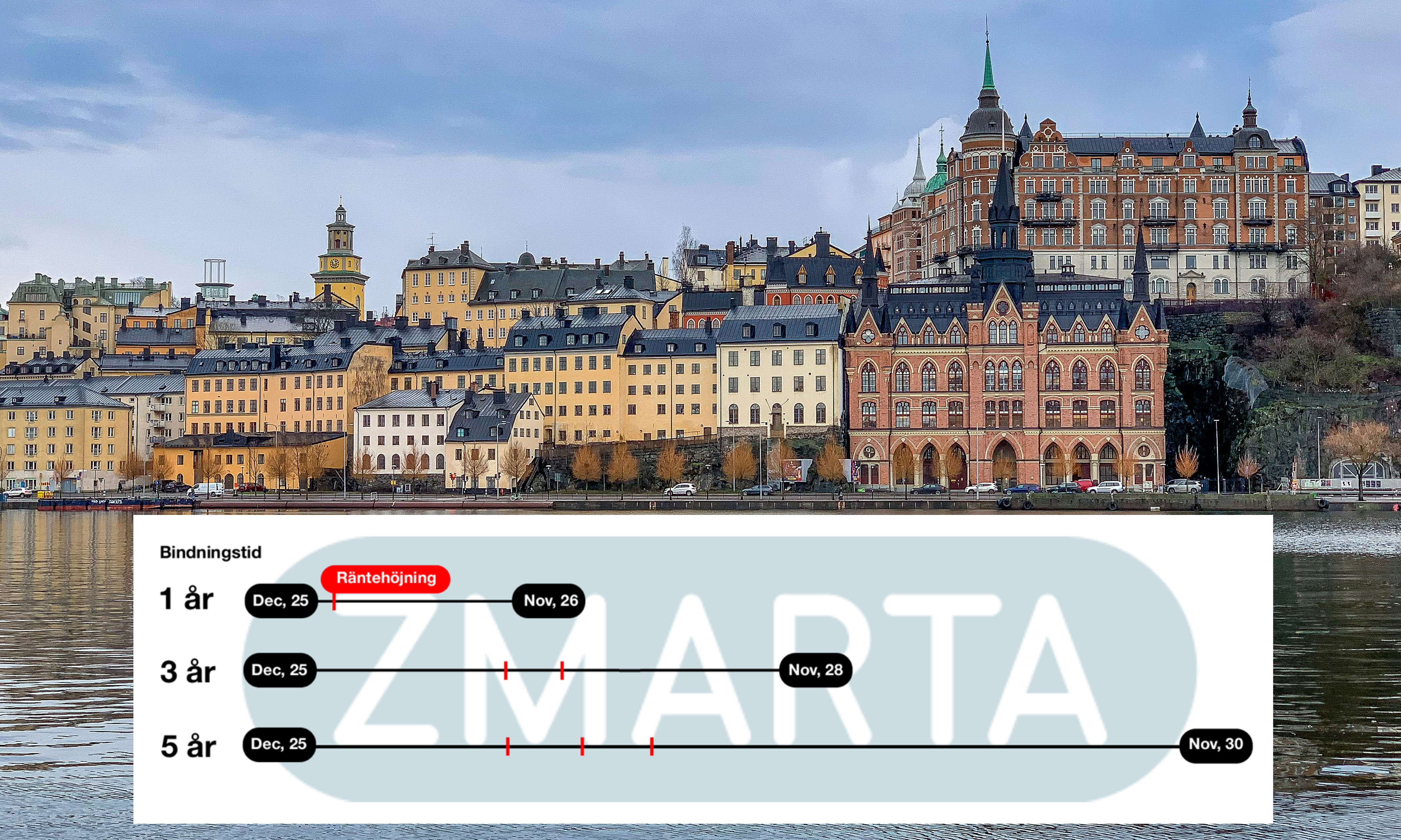 zmarta-stockholm-bostad-bundna-räntor.jpg zmarta-stockholm-bostad-bundna-räntor.jpg