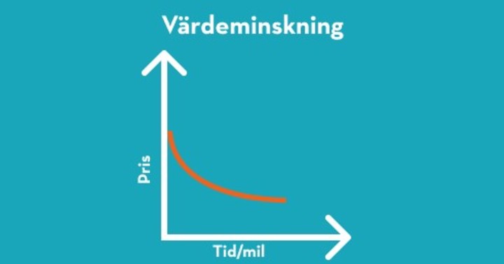 Värdeminskning