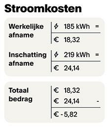 stroomkosten dynamisch contract
